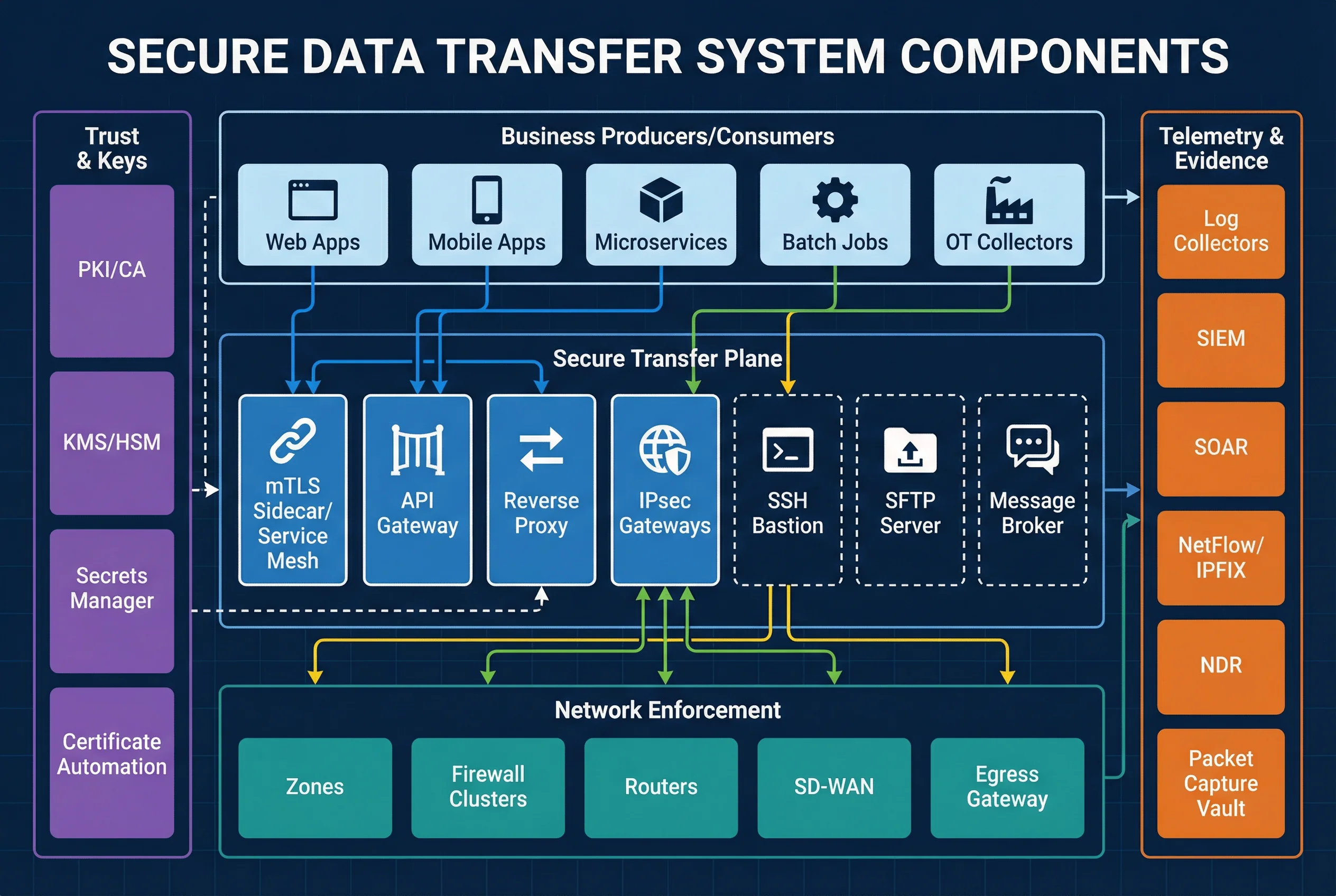 Chapter 1 Detailed Component Architecture Diagram
