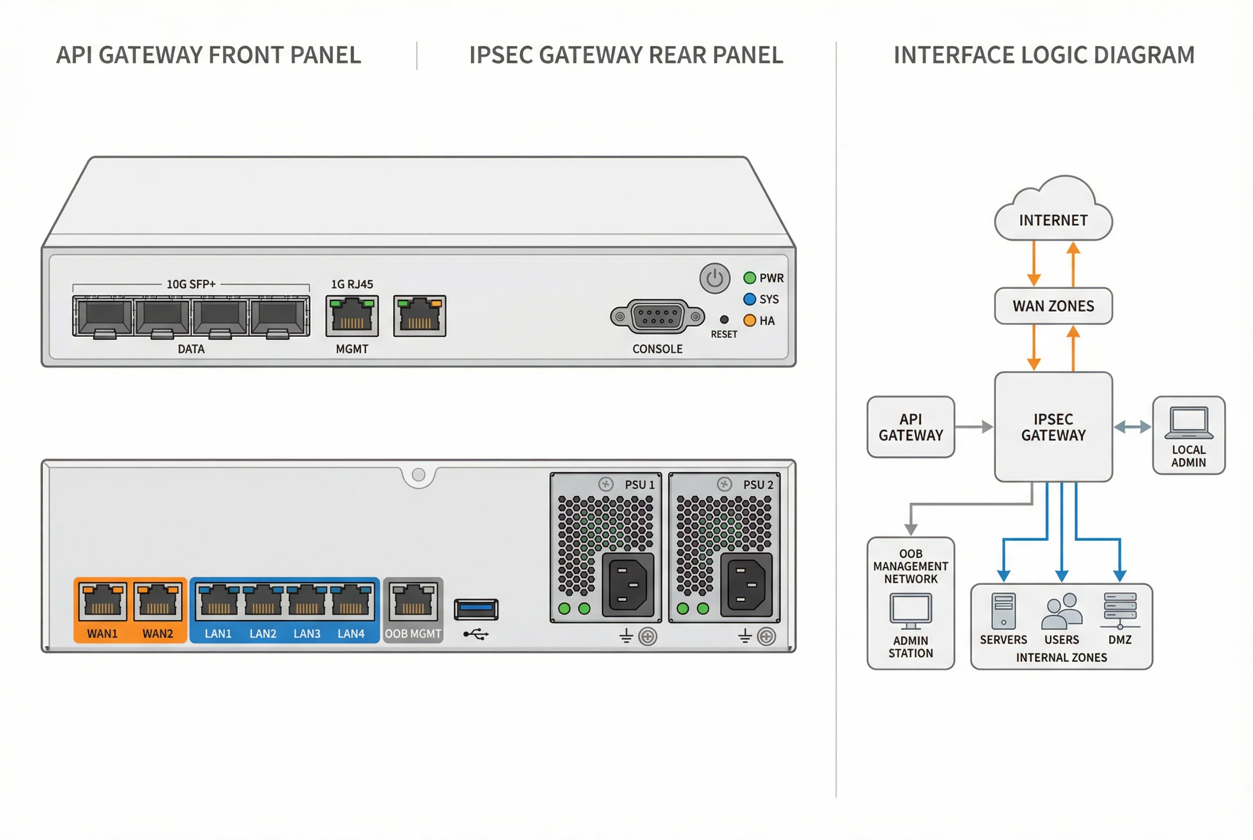 Interface Panel Layout and Connection Logic Diagram